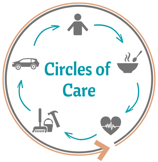 Circles Of Care Age 7121