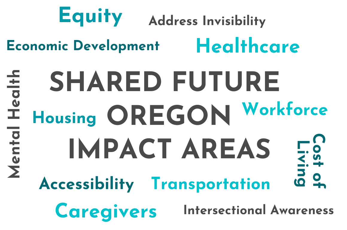 SHARED FUTURE OREGON IMPACT AREAS (2)