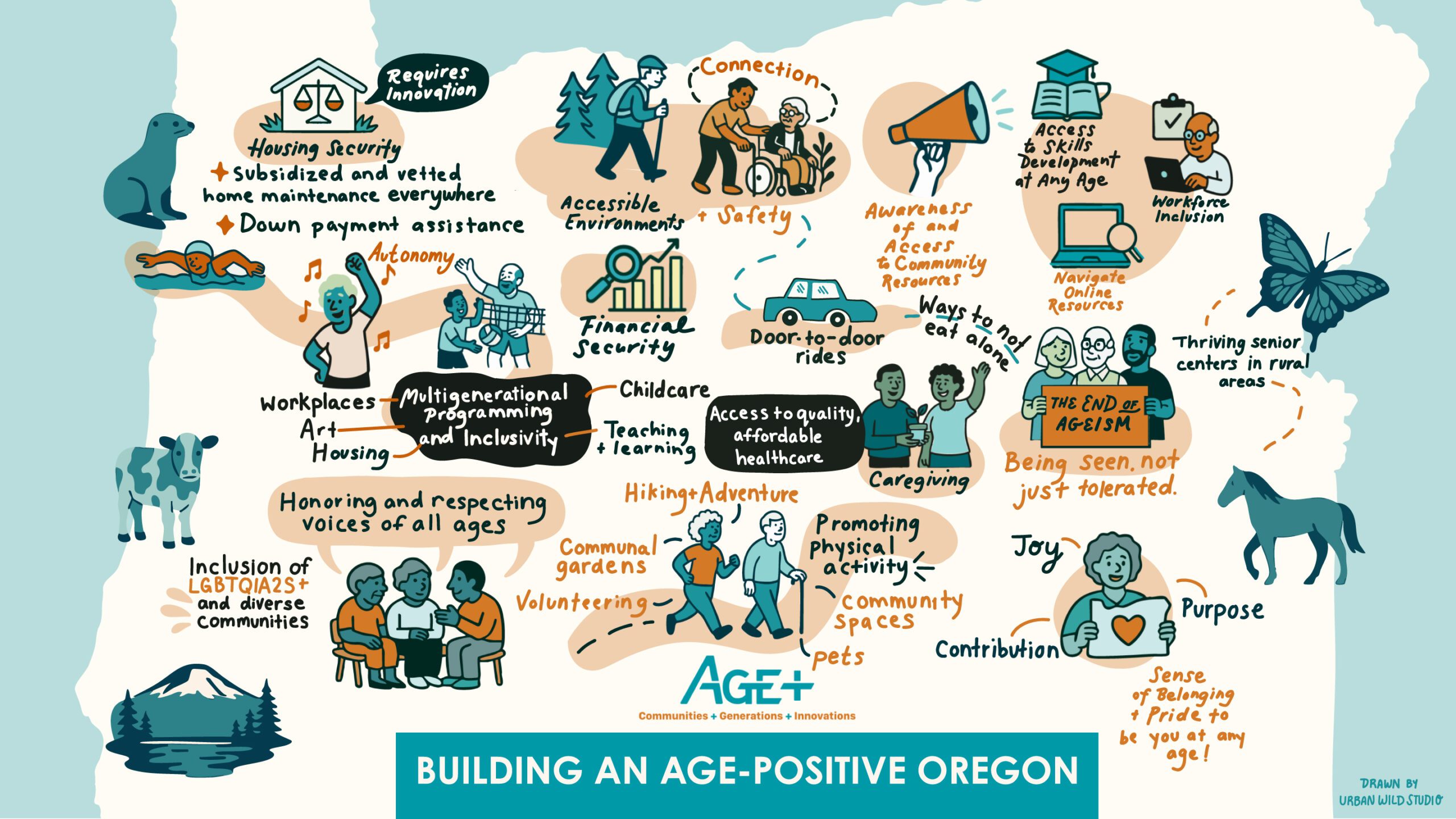 AGE+_Building-an-Age-Positive-Oregon_042325_Final